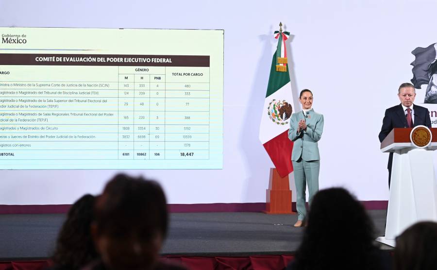 Éxito histórico inscripción de personas para ser impartidores de justicia; van más de18 mil