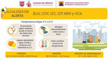 Activan Alerta Naranja en CDMX por bajas temperaturas este 31 de diciembre