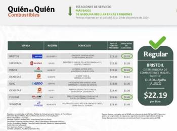 No hay gasolinazo, asegura la Profeco