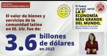 Latinos en EU ser&iacute;a la 5ta econom&iacute;a la m&aacute;s grande si conformaran un pa&iacute;s, seg&uacute;n estudio