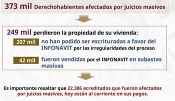 Exhiben, en mañanera, red de corrupción en juicios masivos ocntra acreditados del INFONAVIT; ya hay denuncias