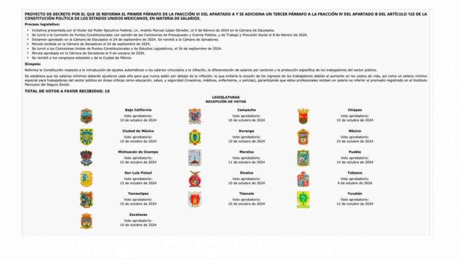 PRI denuncia bloqueo de Reforma sobre Salarios Mínimos Profesionales