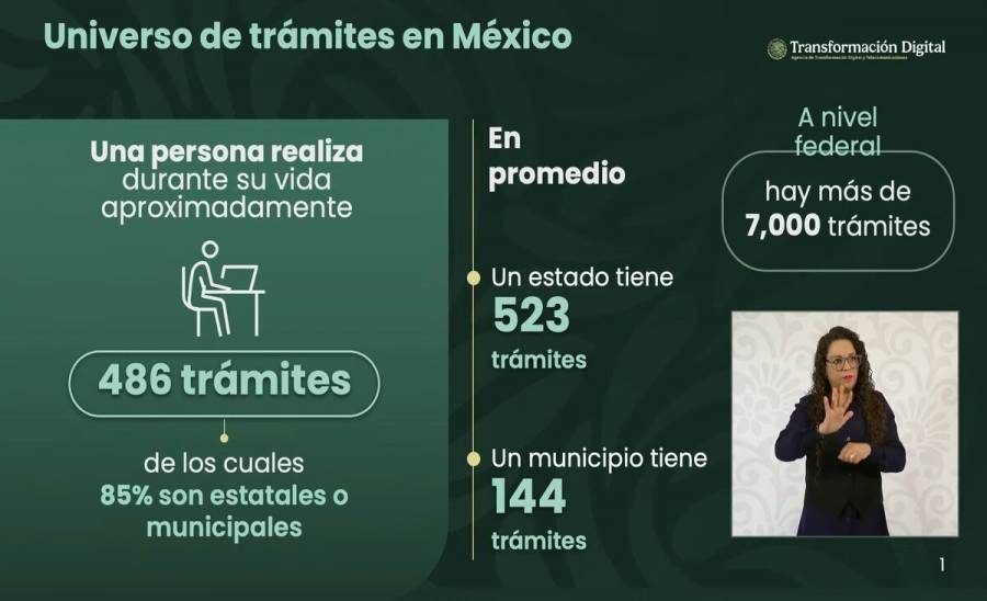 Simplificarán trámites federales, anuncia Peña Merino