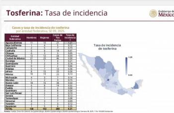 39 casos de sarampi&oacute;n y 300 de tosferina, se han registrado en M&eacute;xico