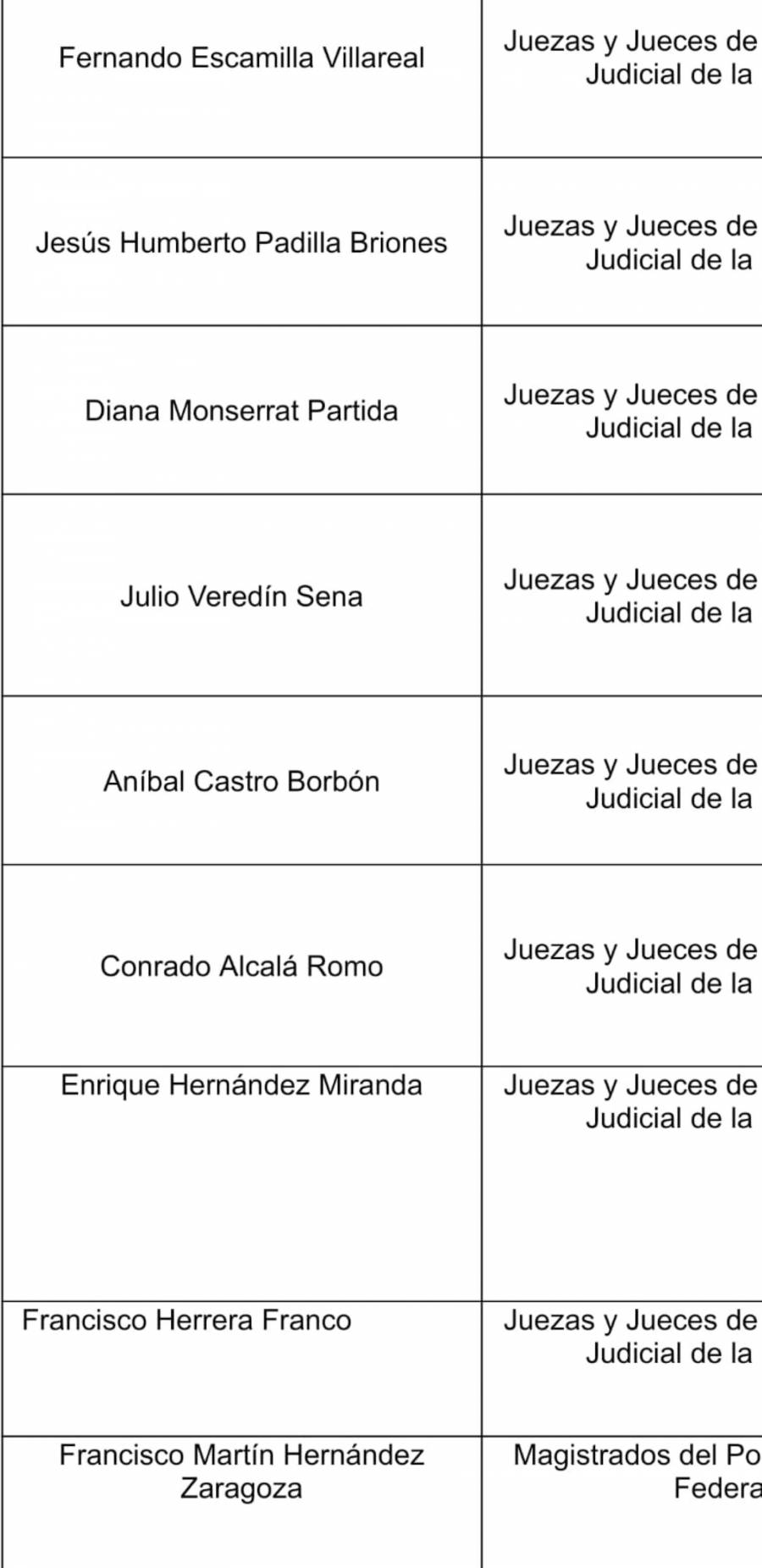 Diputados y senadores solicitan al INE impugnación de 12 candidaturas judiciales por no gozar de buena reputación