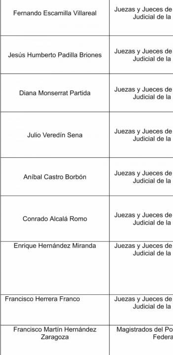 Diputados y senadores solicitan al INE impugnación de 12 candidaturas judiciales por no gozar de buena reputación
