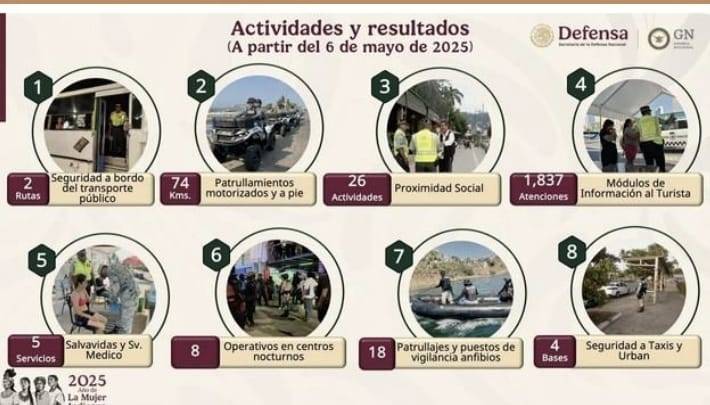 Refuerza Guardia Nacional seguridad turística en Acapulco con nuevo batallón especializado