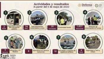 Refuerza Guardia Nacional seguridad turística en Acapulco con nuevo batallón especializado