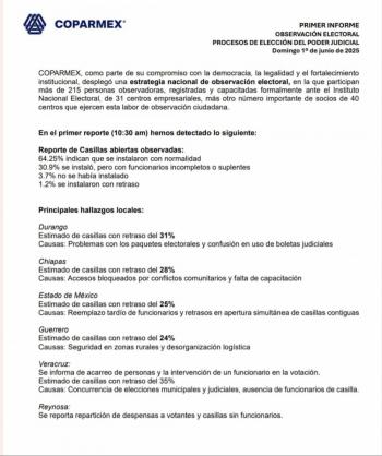 Reporta Coparmex retrasos, funcionarios de casilla incompletos, repartición de despensas y otras anomalías en instalación de casillas para elección del Poder Judicial