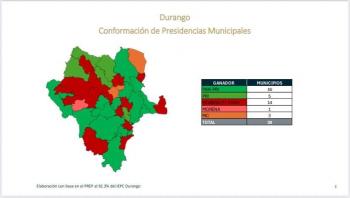 Diputadas de Morena y Acción Nacional se enfrentan ante resultados electorales en Durango