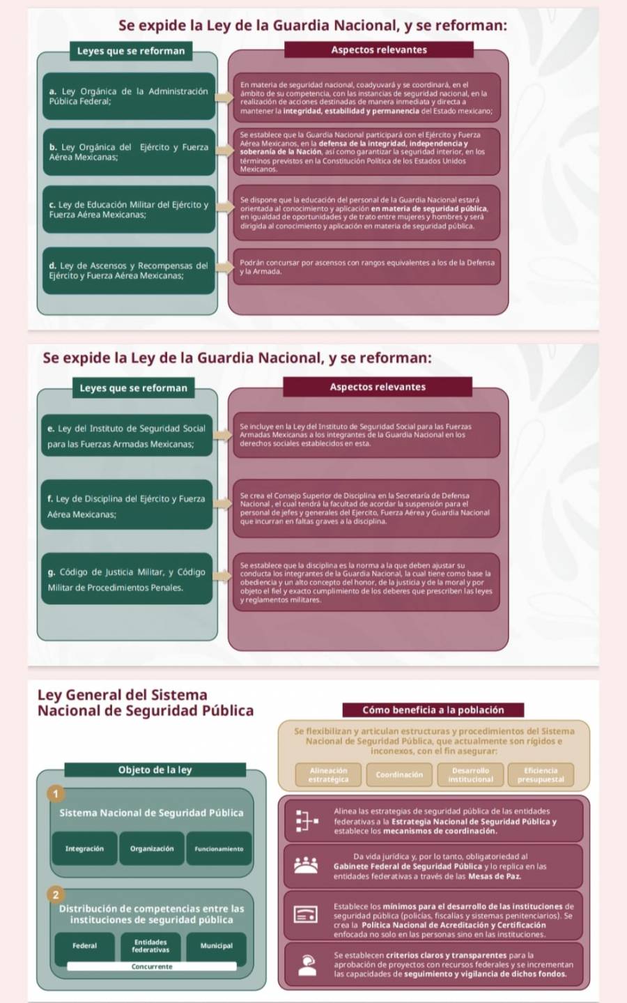 En mañanera presentan iniciativas de seguridad pública que serán discutidas en este periodo extraordinario