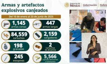 Más de 1,700 armas canjeadas por dinero en programa de desarme voluntario, informa Gobernación