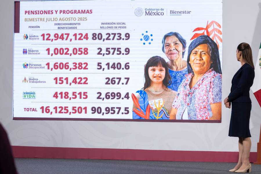 Destinan m&aacute;s de 90 mil millones de pesos a programas sociales en julio y agosto