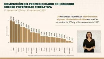 Zacatecas sorprende: pasa de zona roja a ejemplo nacional de seguridad