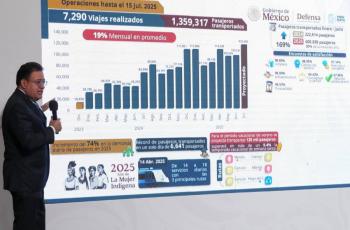 AIFA proyecta 15 rutas internacionales en 2025; supera los 3 millones de pasajeros