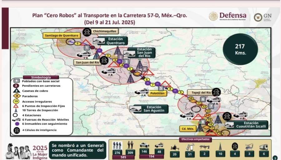 Guardia Nacional refuerza operativos en carreteras tras reducción del robo a transporte de carga