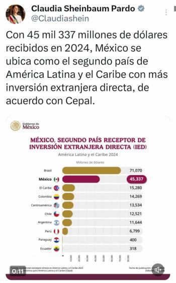 M&eacute;xico, segundo pa&iacute;s de ALyC con mayor inversi&oacute;n extranjera directa en 2024: Sheinbaum