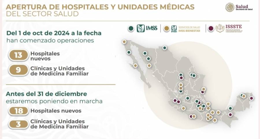 Gobierno federal prevé 31 nuevos hospitales y 12 clínicas para diciembre