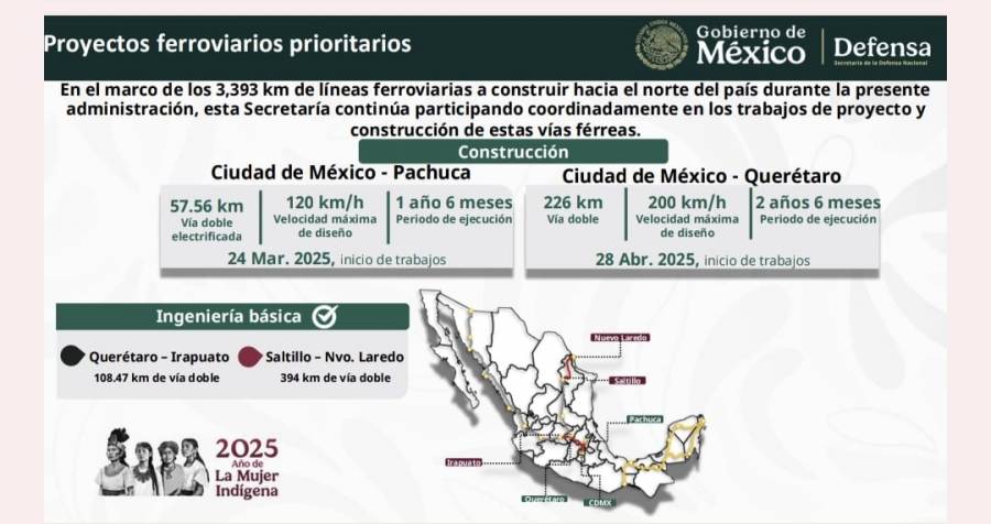 Anuncian avances en licitaciones y estudios para nuevos trenes interurbanos