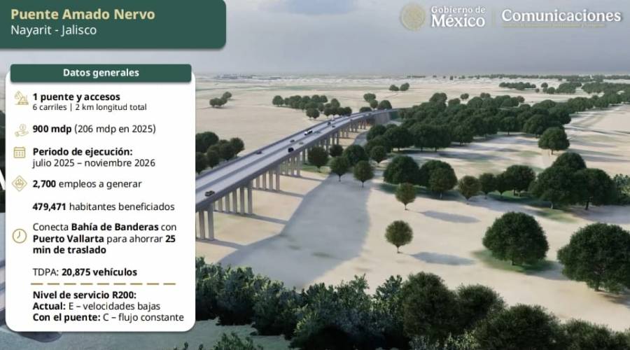 Inicia construcción de puente vehicular Amado Nervo entre Jalisco y Nayarit