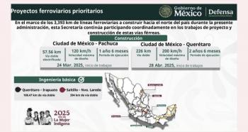 Anuncian avances en licitaciones y estudios para nuevos trenes interurbanos