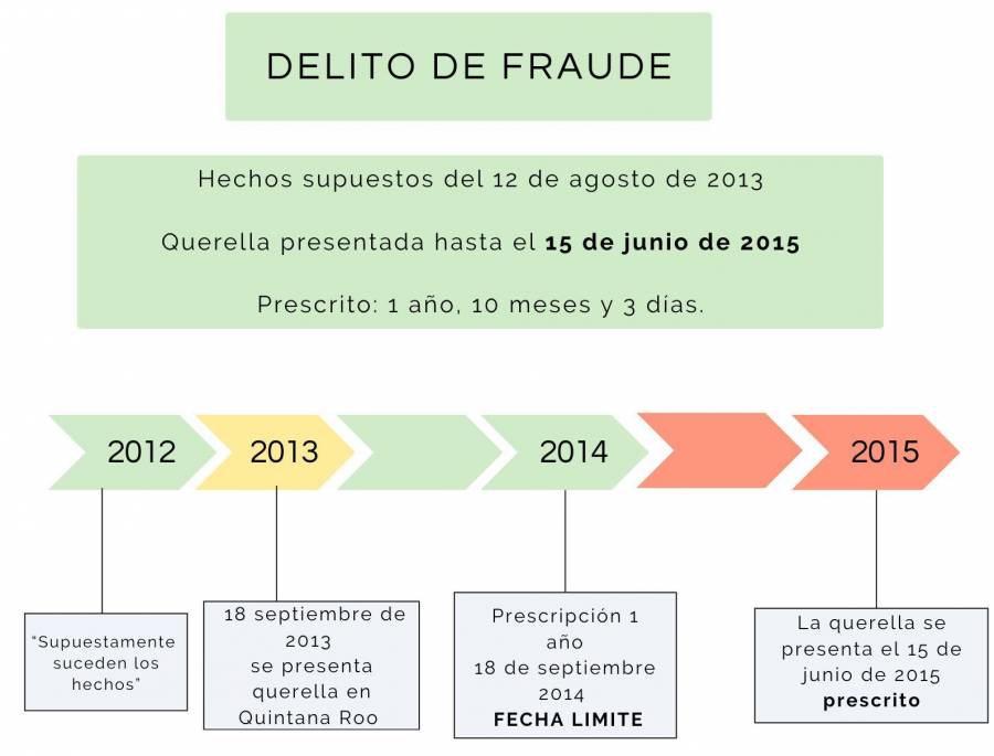 Polémico juicio en Yucatán pone en riesgo derechos constitucionales, alerta Suprema Corte