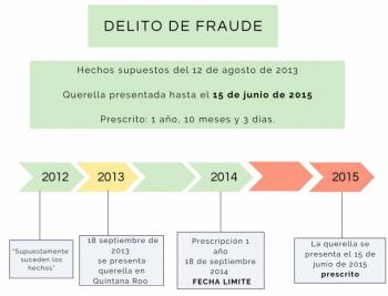 Pol&eacute;mico juicio en Yucat&aacute;n pone en riesgo derechos constitucionales, alerta Suprema Corte