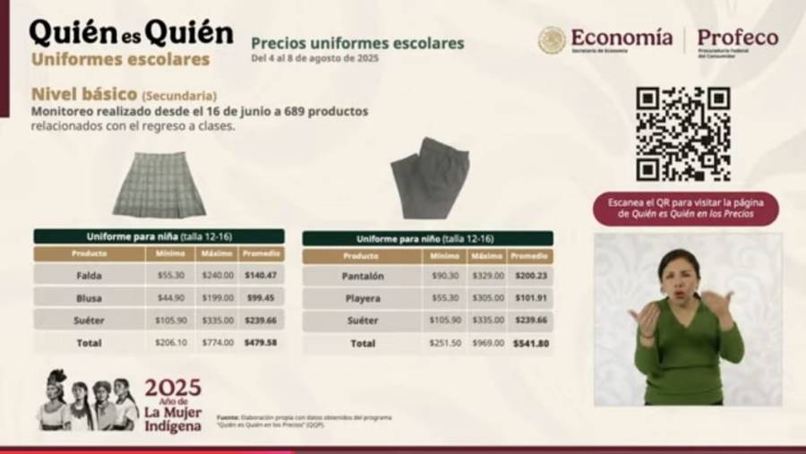 Profeco detalla precios de uniformes escolares