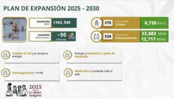 Destinan 8 mil 177 mdd para ampliar transmisi&oacute;n el&eacute;ctrica y conectar comunidades alejadas
