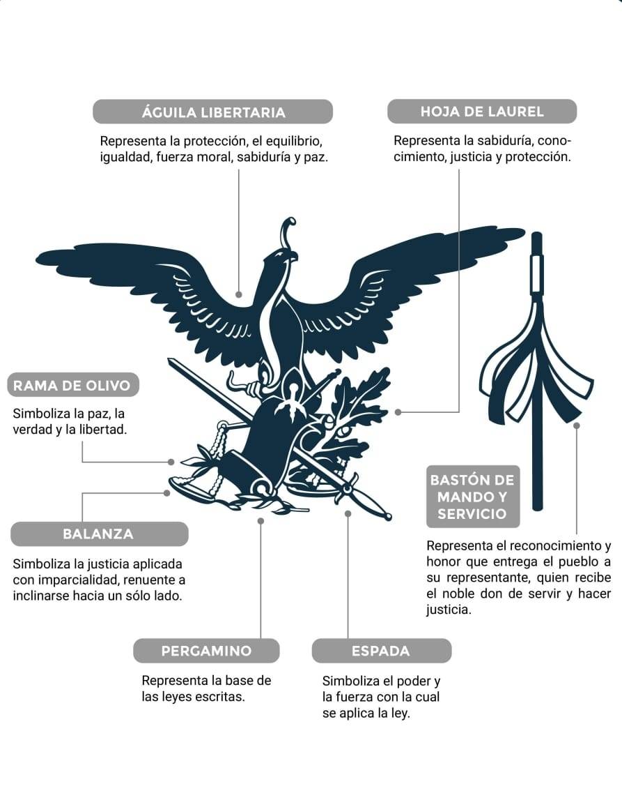 Estrena Suprema Corte de Justicia de la Nación nueva imagen institucional