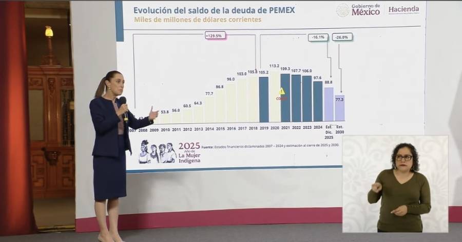 ¿A cuánto asciende la 