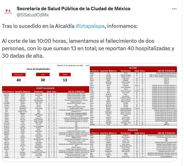 Hasta ahora van 13 decesos por explosión de pipa de gas en Iztapalapa y 40 hospitalizados