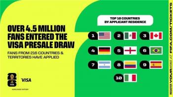 Mundial 2026: m&aacute;s de 4.5 millones de aficionados solicitan boletos en la preventa de FIFA
