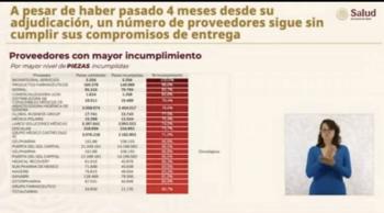 Exhiben en ma&ntilde;anera lista de proveedores con mayor incumplimiento en entrega de medicamentos