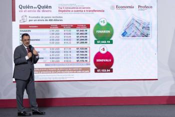 Finabien, la remesadora que m&aacute;s paga en env&iacute;os de Estados Unidos a M&eacute;xico: Profeco