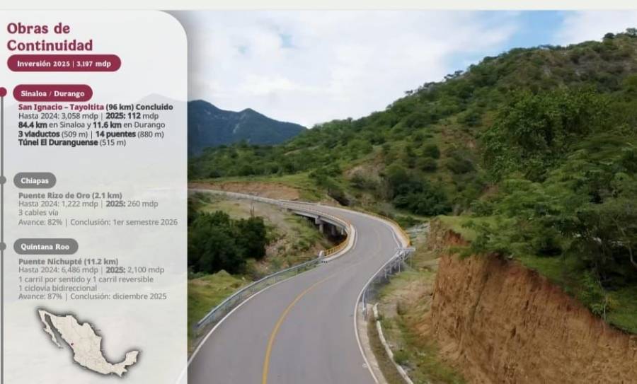 Programa de Infraestructura Carretera registra avance del 60% en todo el país