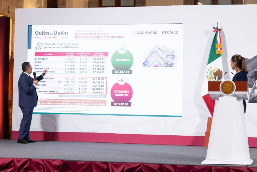 Profeco informa precios de remesas, gasolina y canasta básica