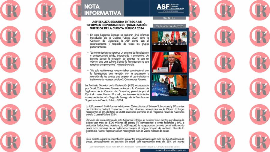 ASF detecta irregularidades por casi 7 mil millones de pesos en la Cuenta Pública 2024 .
