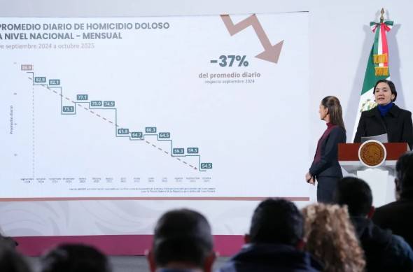 Menos feminicidios, m&aacute;s temor: la inseguridad se mantiene en M&eacute;xico
