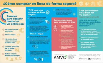 Las siete reglas b&aacute;sicas para comprar en el Buen Fin
