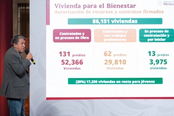 Reestructuraci&oacute;n de 2 millonesde cr&eacute;ditos impulsa avances en el programa de vivienda