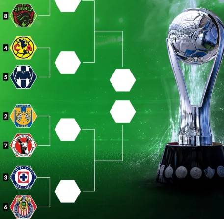 As&iacute; se jugaran los cuartos de final del Apertura 2025