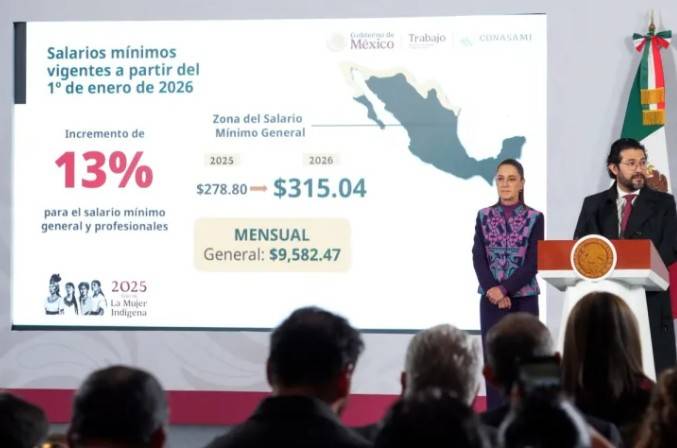 Sheinbaum anuncia aumento de 13% al salario mínimo en 2026