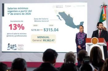 Sheinbaum anuncia aumento de 13% al salario m&iacute;nimo en 2026