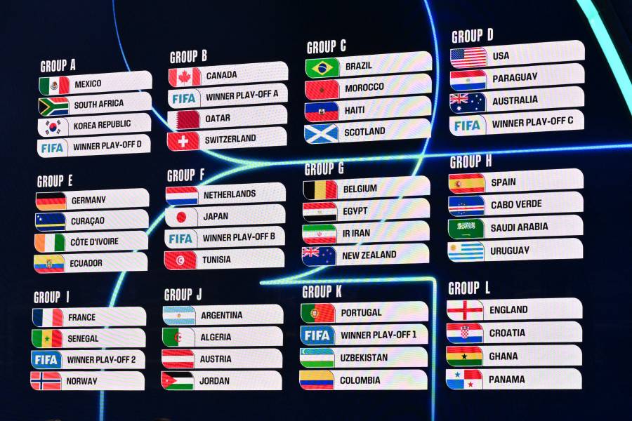 México conoce a sus rivales para el Mundial 2026 tras el sorteo en Washington D.C.