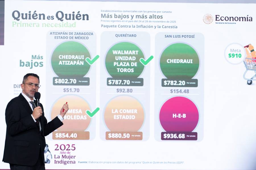 Finabien encabeza opciones de env&iacute;o al ofrecer el mejor tipo de cambio para remesas: Profeco