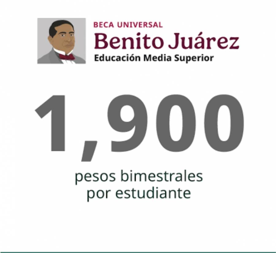 Documentos requeridos para recoger la tarjeta de la Beca Benito Juárez