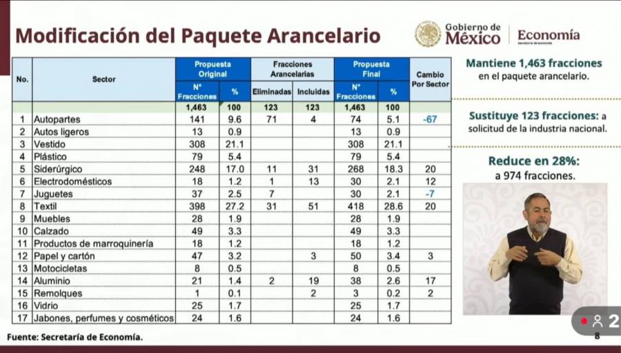 Presenta Ebrard paquete arancelario para proteger empleos en México