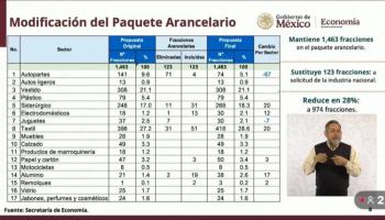 Presenta Ebrard paquete arancelario para proteger empleos en M&eacute;xico