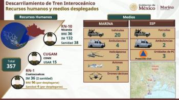Buscan rescatar cuerpo de v&iacute;ctima tras descarrilamiento del Tren Interoce&aacute;nico en Oaxaca